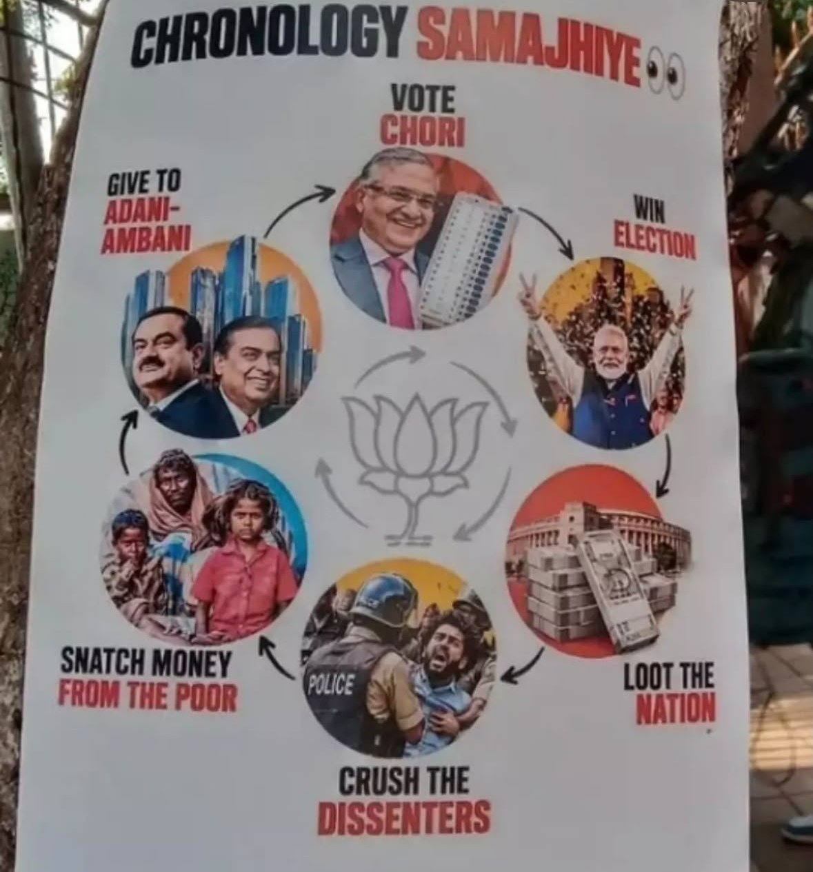 From The Gen Z protests against the Chief Election Commissioner, photographed at Mumbai. In the Democracy by Design archive.